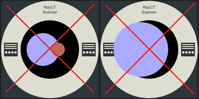 Overlap Errors