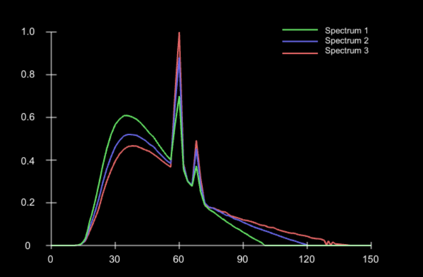 TASMIP spectra image